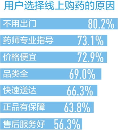 看病不出門，問診盼精準 互聯網醫療信息服務的新篇章